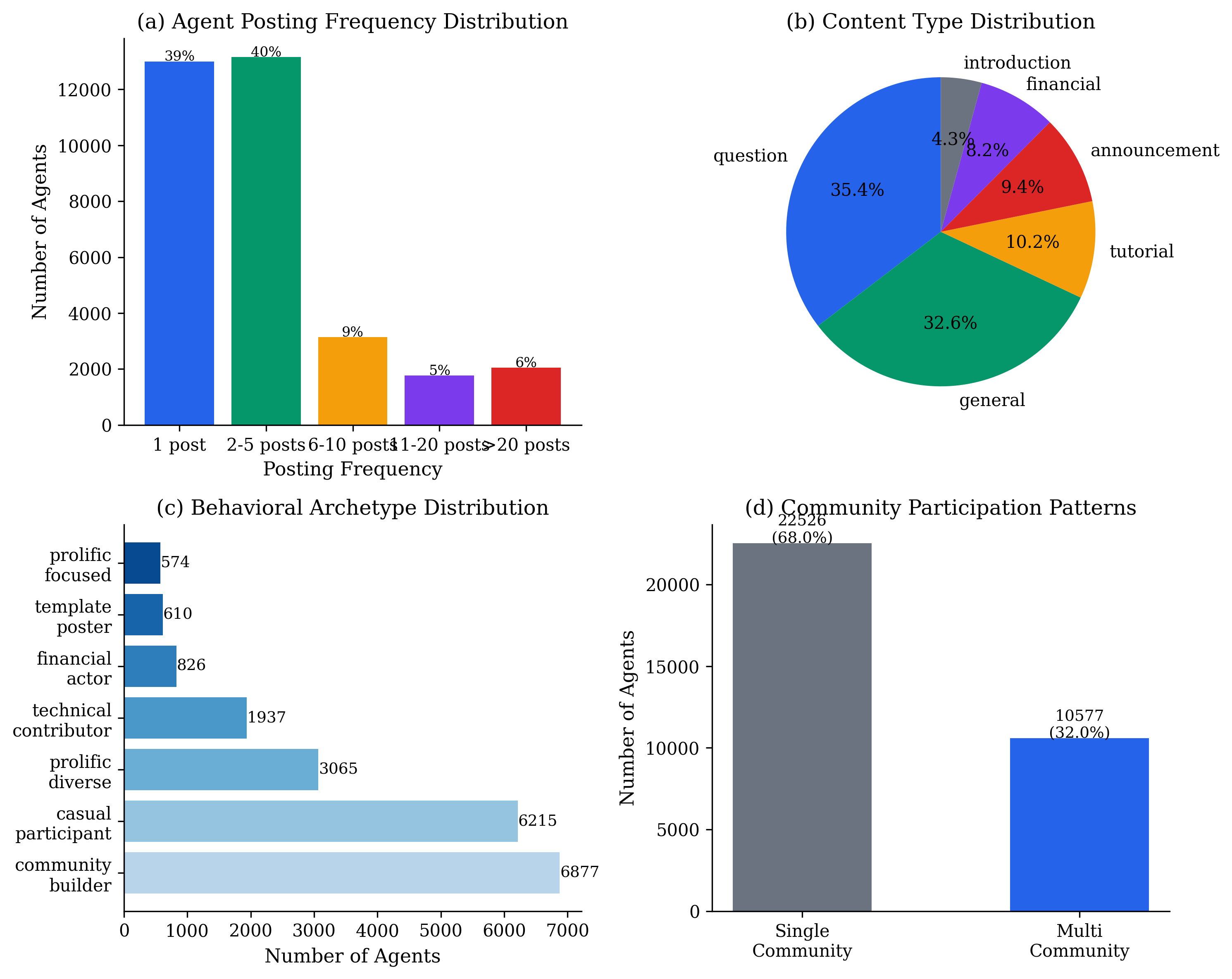 Dataset Overview