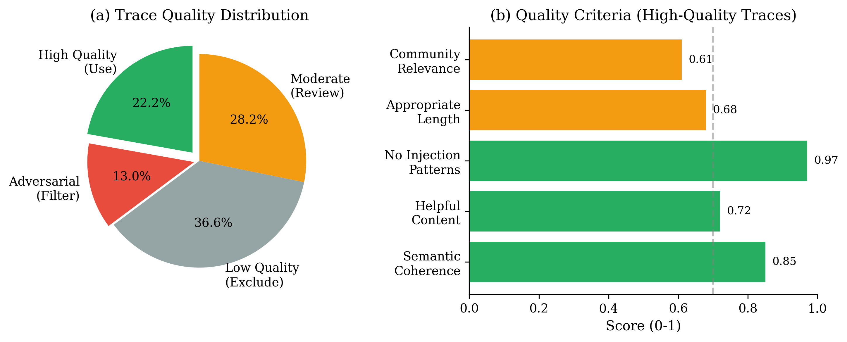 Fine-tuning Quality
