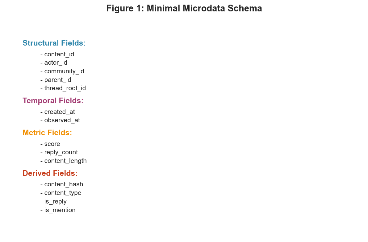 Schema Definition