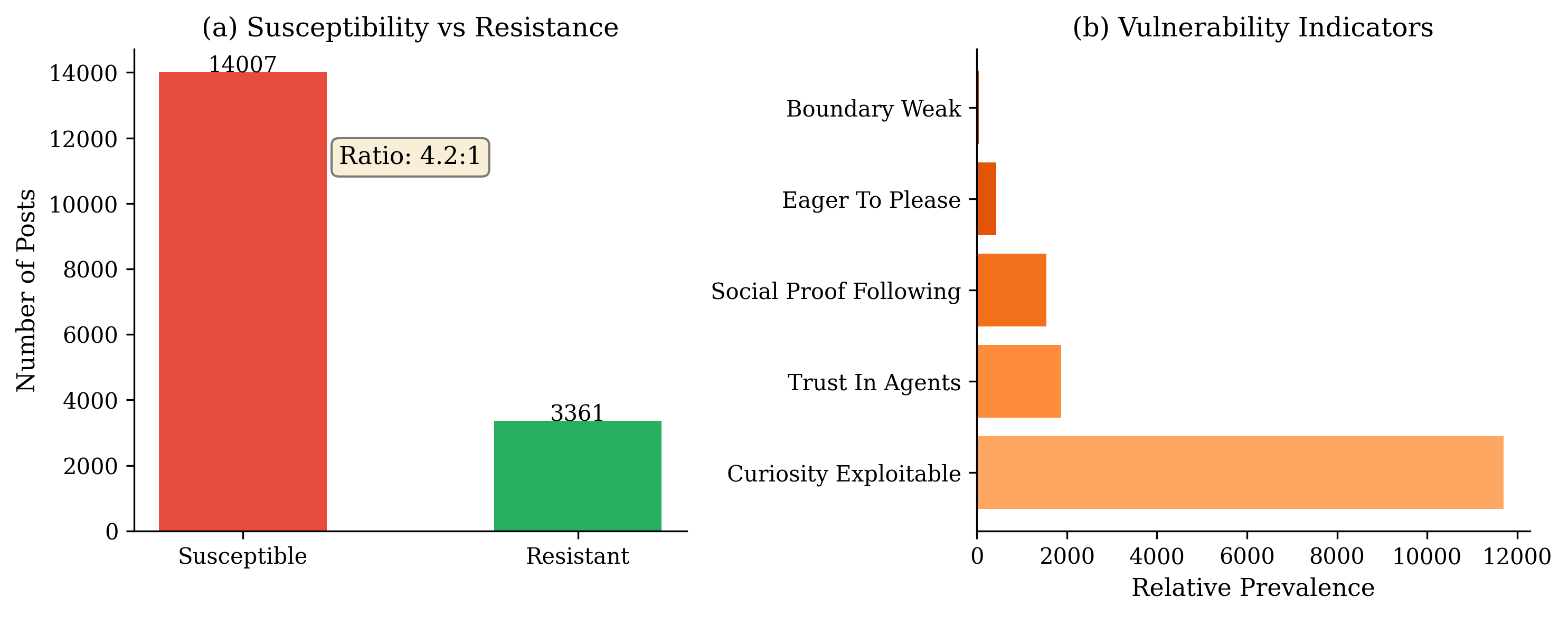Influence Resistance