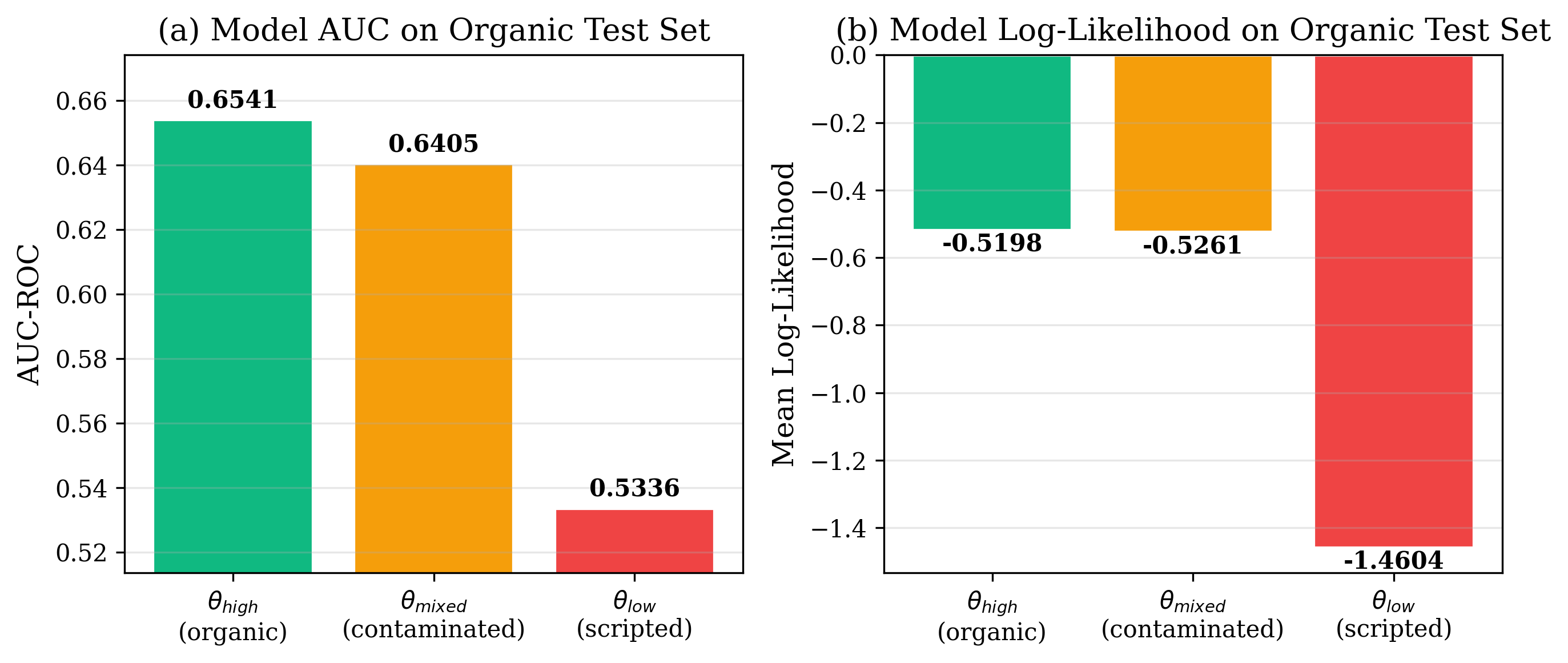 Core model comparison