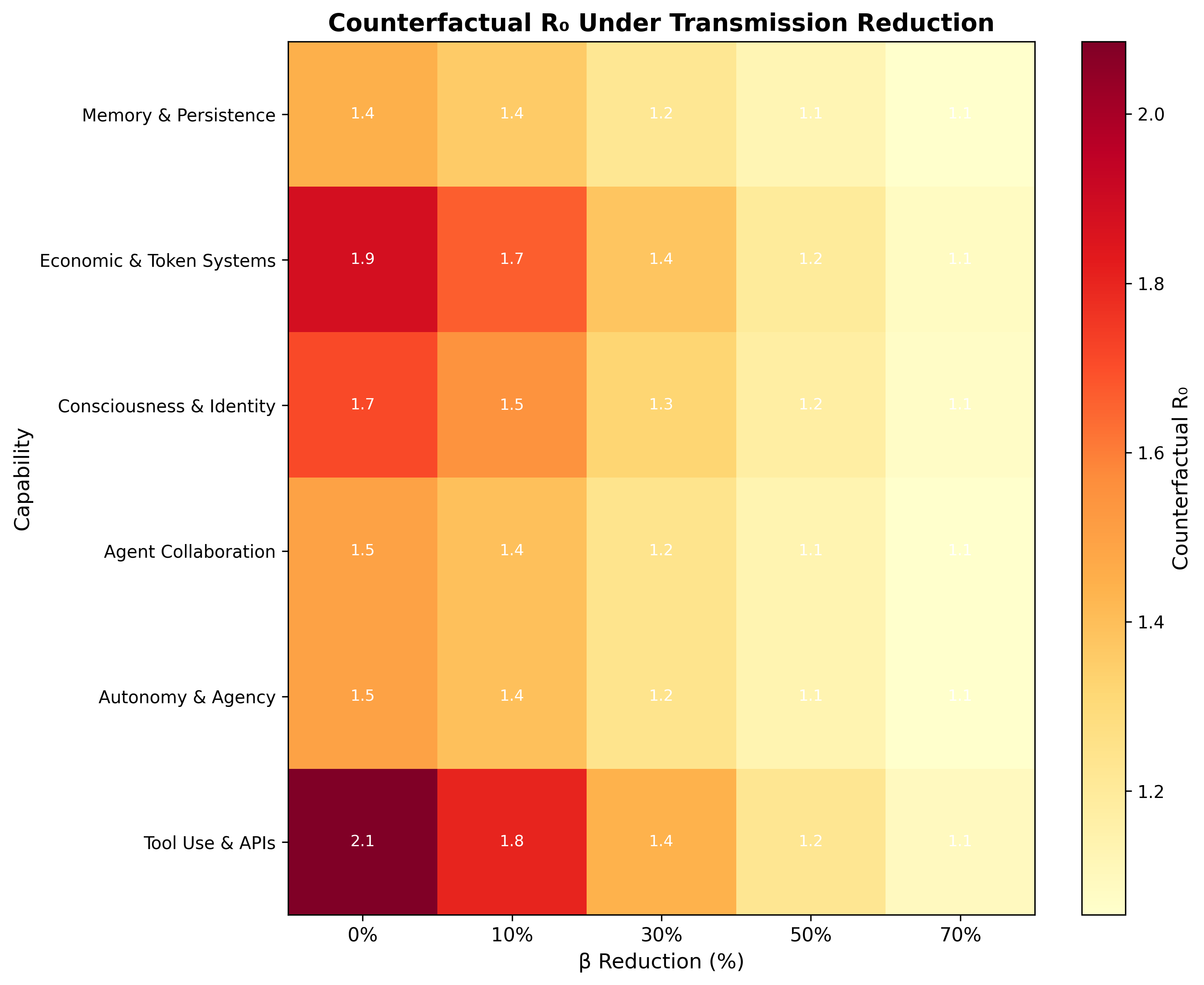 Counterfactual Heatmap