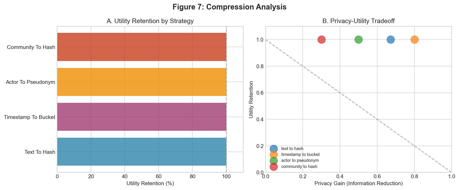 Compression Analysis